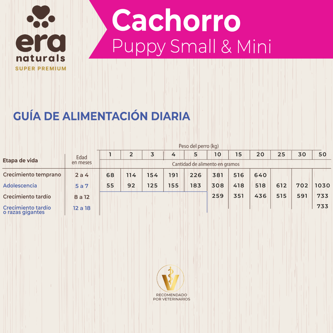 Era Naturals Cachorro Raza Pequeña Alimento Super Premium Era Naturals Cachorro Raza Pequeña Alimento Super Premium